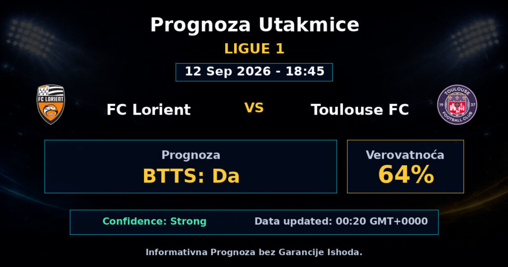 FC Lorient vs Toulouse FC Match Prediction - Ligue 1 - Betting Analysis