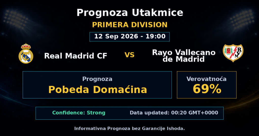 Real Madrid CF vs Rayo Vallecano de Madrid Match Prediction - Primera Division - Betting Analysis
