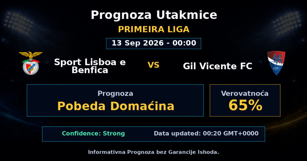 Sport Lisboa e Benfica vs Gil Vicente FC Match Prediction - Primeira Liga - Betting Analysis