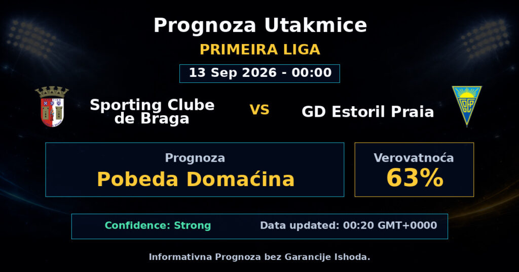 Sporting Clube de Braga vs GD Estoril Praia Match Prediction - Primeira Liga - Betting Analysis