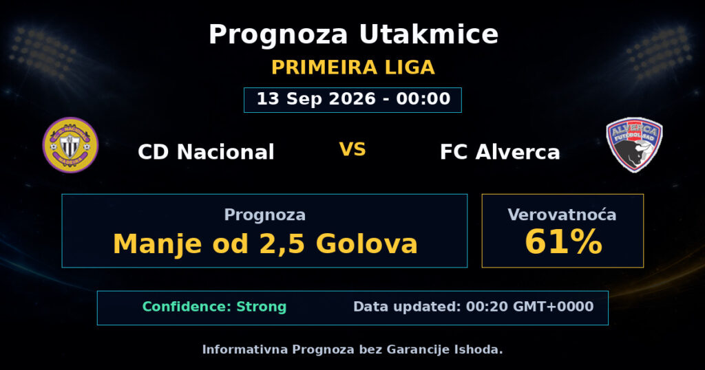 CD Nacional vs FC Alverca Match Prediction - Primeira Liga - Betting Analysis