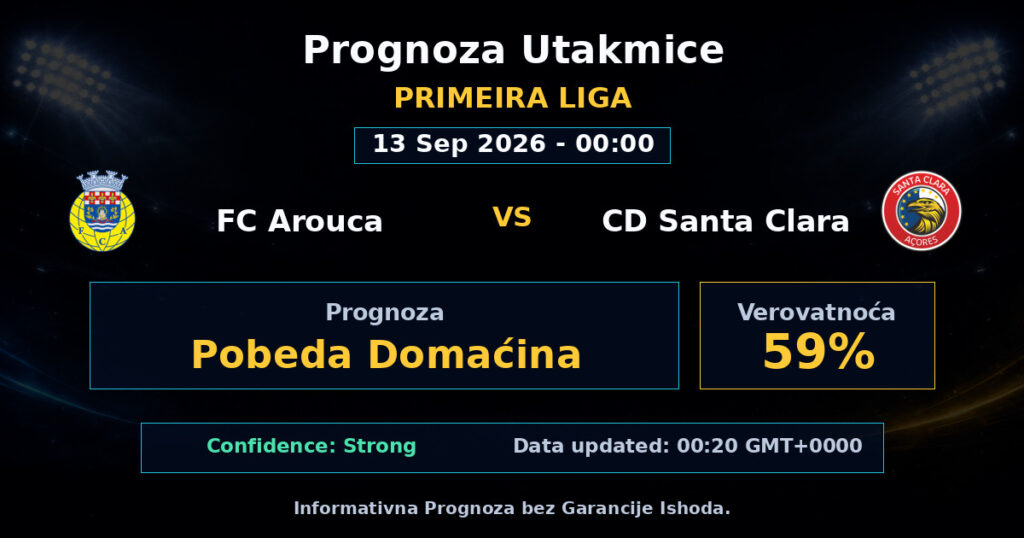 FC Arouca vs CD Santa Clara Match Prediction - Primeira Liga - Betting Analysis