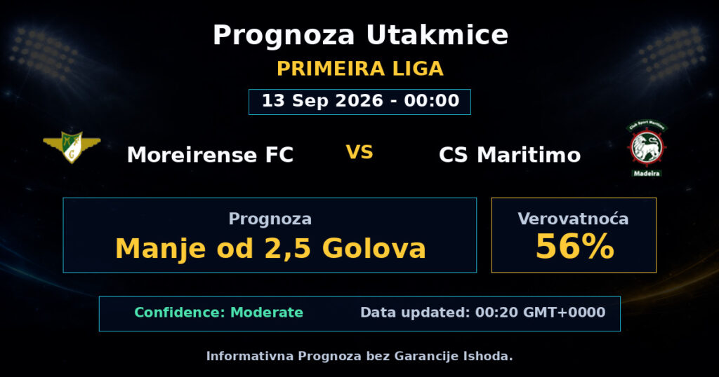 Moreirense FC vs CS Maritimo Match Prediction - Primeira Liga - Betting Analysis