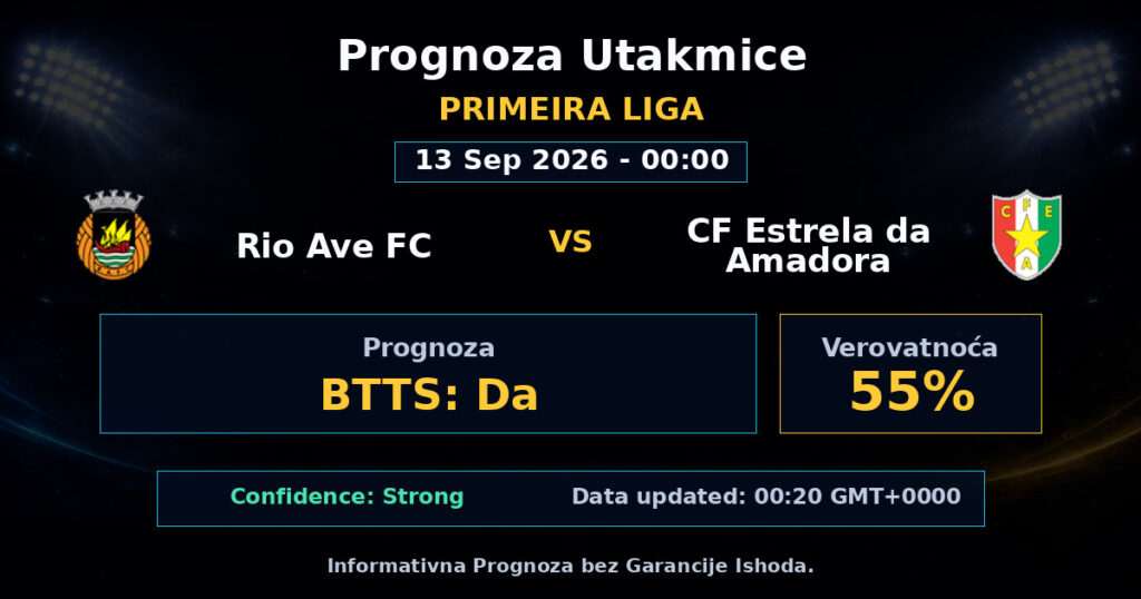 Rio Ave FC vs CF Estrela da Amadora Match Prediction - Primeira Liga - Betting Analysis