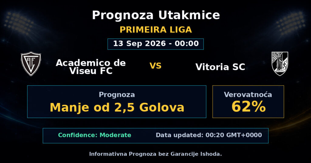 Academico de Viseu FC vs Vitoria SC Match Prediction - Primeira Liga - Betting Analysis