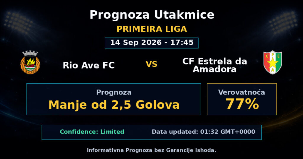 Rio Ave FC vs CF Estrela da Amadora Match Prediction - Primeira Liga - Betting Analysis