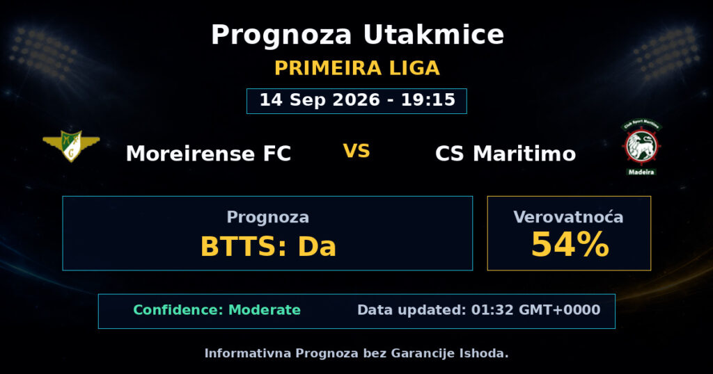 Moreirense FC vs CS Maritimo Match Prediction - Primeira Liga - Betting Analysis
