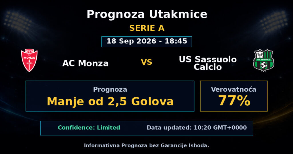 AC Monza vs US Sassuolo Calcio Match Prediction - Serie A - Betting Analysis