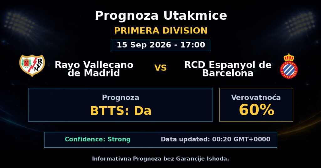 Rayo Vallecano de Madrid vs RCD Espanyol de Barcelona Match Prediction - Primera Division - Betting Analysis