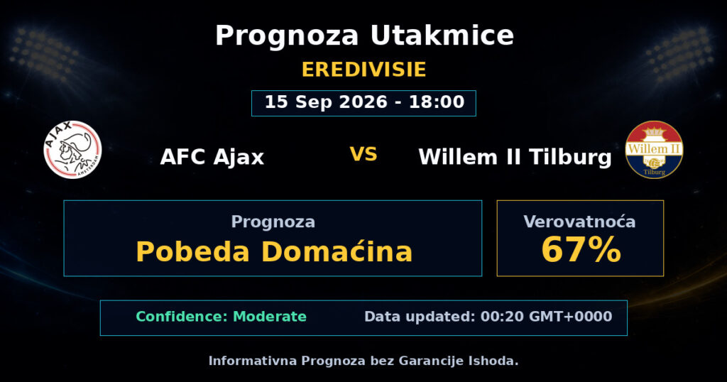 AFC Ajax vs Willem II Tilburg Match Prediction - Eredivisie - Betting Analysis