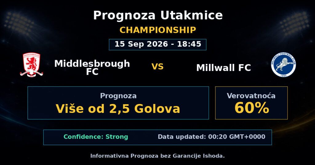 Middlesbrough FC vs Millwall FC Match Prediction - Championship - Betting Analysis