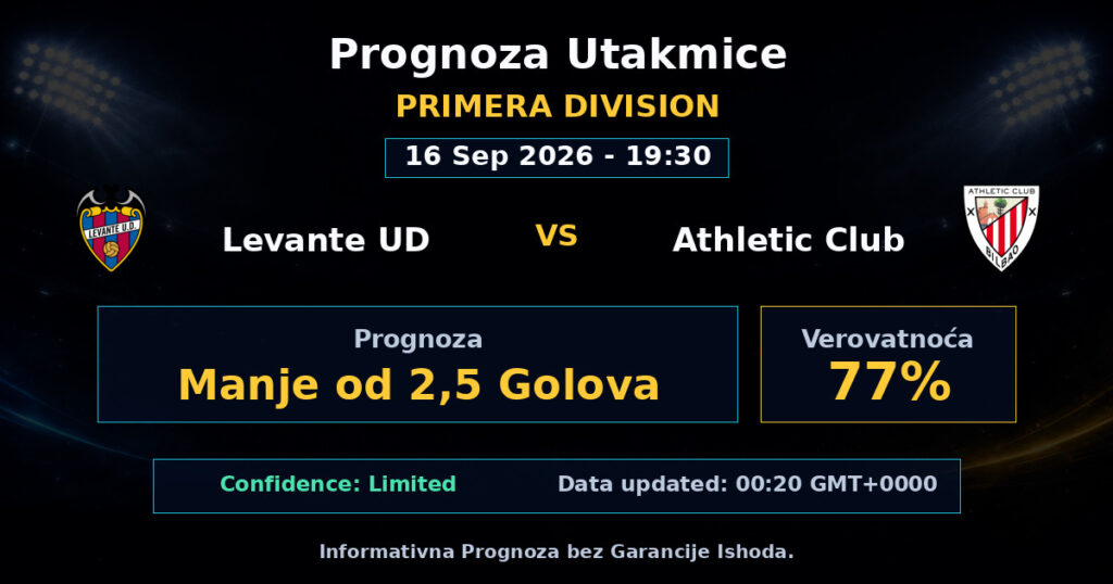 Levante UD vs Athletic Club Match Prediction - Primera Division - Betting Analysis