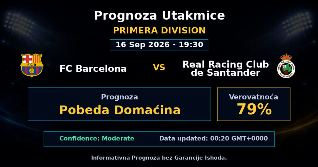 FC Barcelona vs Real Racing Club de Santander Match Prediction - Primera Division - Betting Analysis