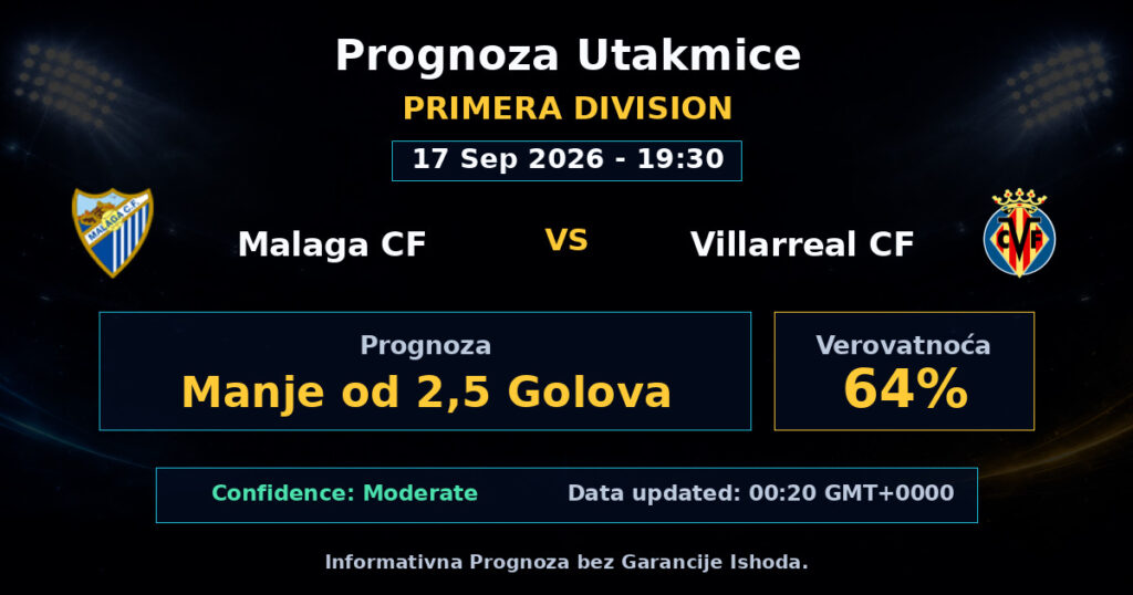 Malaga CF vs Villarreal CF Match Prediction - Primera Division - Betting Analysis