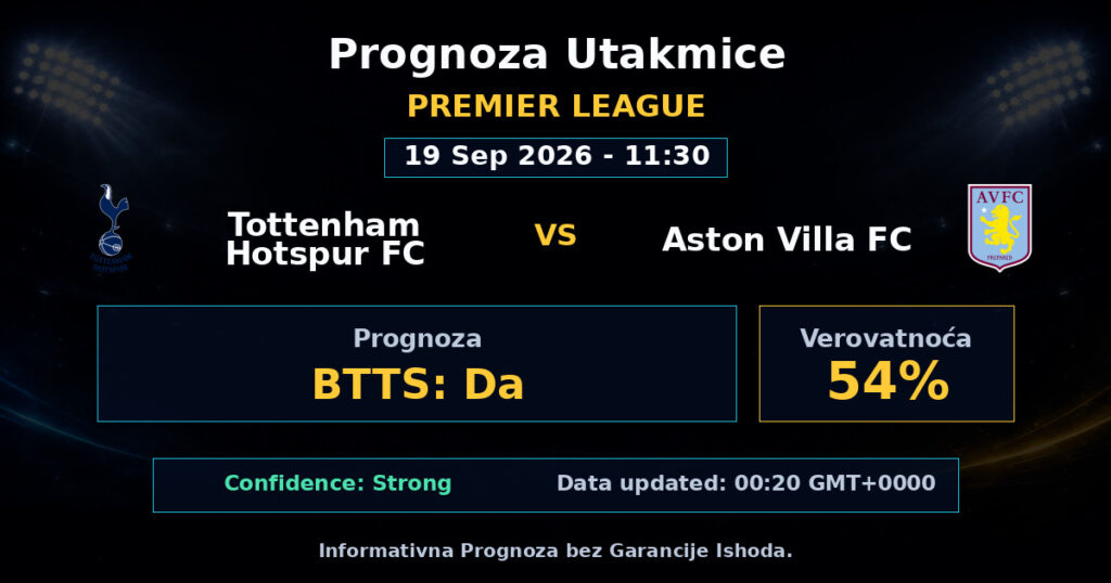 Tottenham Hotspur FC vs Aston Villa FC Match Prediction - Premier League - Betting Analysis