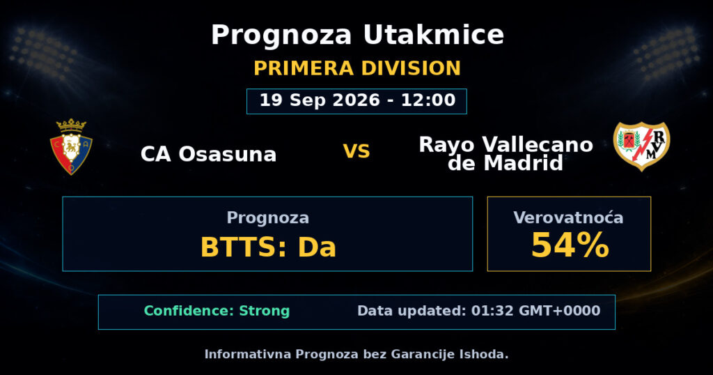 CA Osasuna vs Rayo Vallecano de Madrid Match Prediction - Primera Division - Betting Analysis