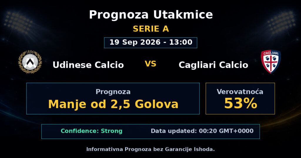 Udinese Calcio vs Cagliari Calcio Match Prediction - Serie A - Betting Analysis
