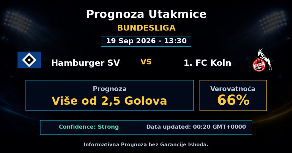 Hamburger SV vs 1. FC Koln Match Prediction - Bundesliga - Betting Analysis