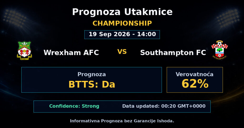 Wrexham AFC vs Southampton FC Match Prediction - Championship - Betting Analysis