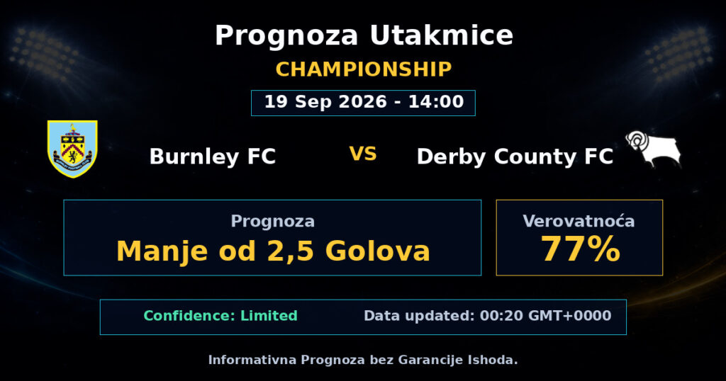 Burnley FC vs Derby County FC Match Prediction - Championship - Betting Analysis
