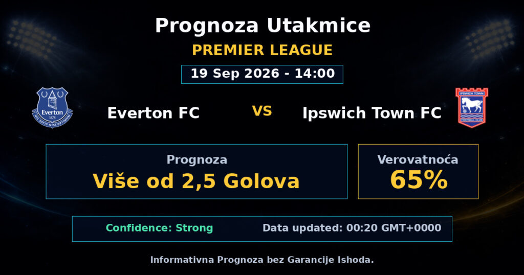 Everton FC vs Ipswich Town FC Match Prediction - Premier League - Betting Analysis