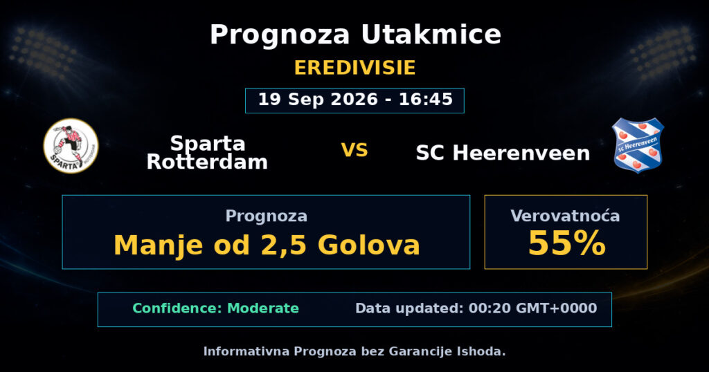 Sparta Rotterdam vs SC Heerenveen Match Prediction - Eredivisie - Betting Analysis