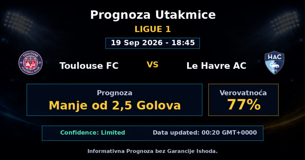 Toulouse FC vs Le Havre AC Match Prediction - Ligue 1 - Betting Analysis