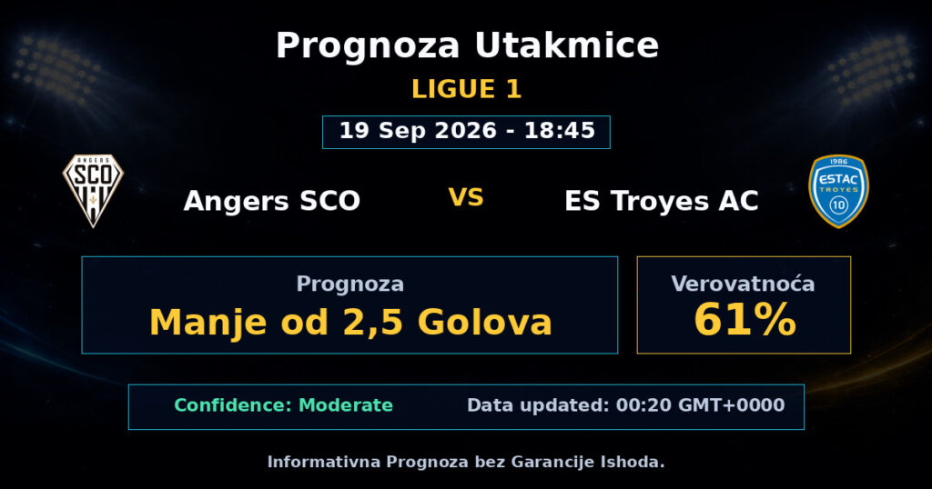 Angers SCO vs ES Troyes AC Match Prediction - Ligue 1 - Betting Analysis