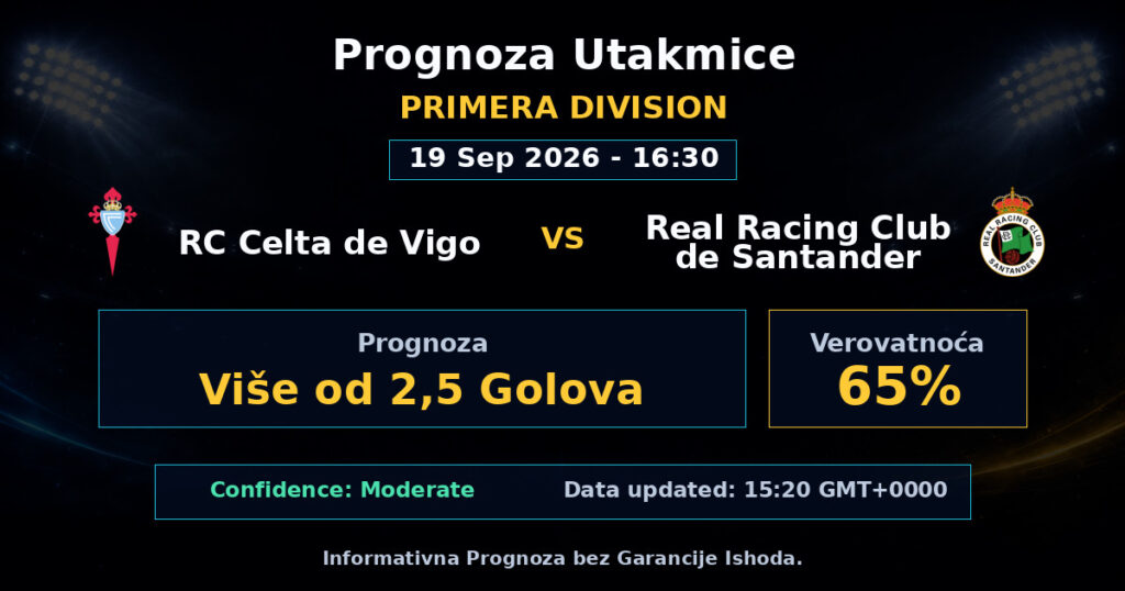 RC Celta de Vigo vs Real Racing Club de Santander Match Prediction - Primera Division - Betting Analysis