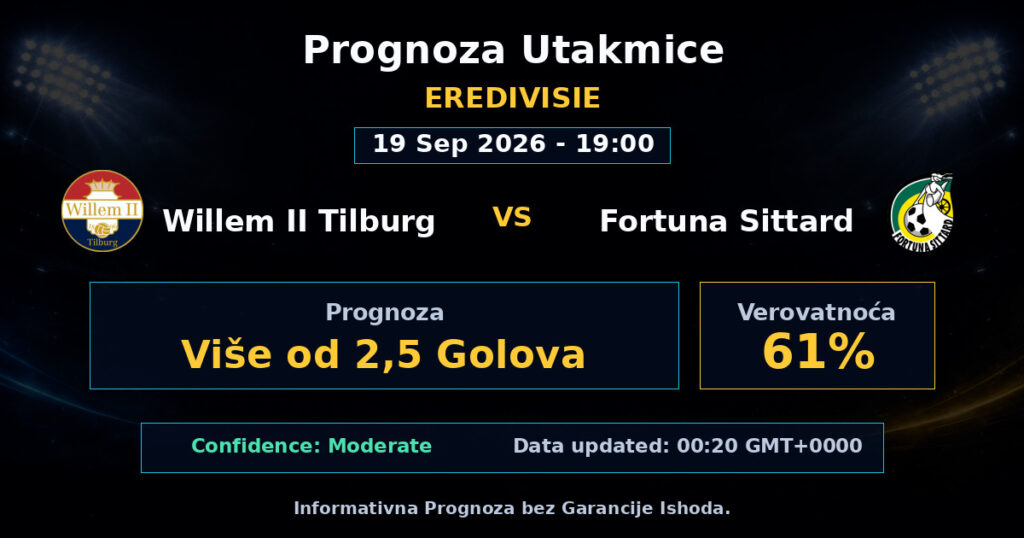 Willem II Tilburg vs Fortuna Sittard Match Prediction - Eredivisie - Betting Analysis