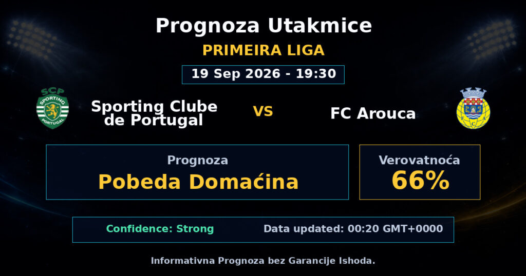 Sporting Clube de Portugal vs FC Arouca Match Prediction - Primeira Liga - Betting Analysis
