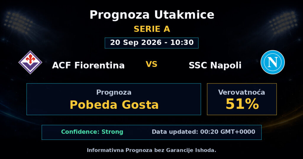 ACF Fiorentina vs SSC Napoli Match Prediction - Serie A - Betting Analysis