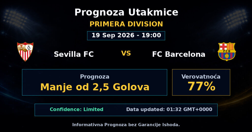 Sevilla FC vs FC Barcelona Match Prediction - Primera Division - Betting Analysis