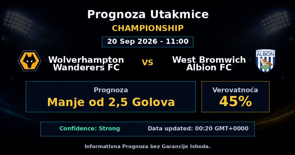Wolverhampton Wanderers FC vs West Bromwich Albion FC Match Prediction - Championship - Betting Analysis