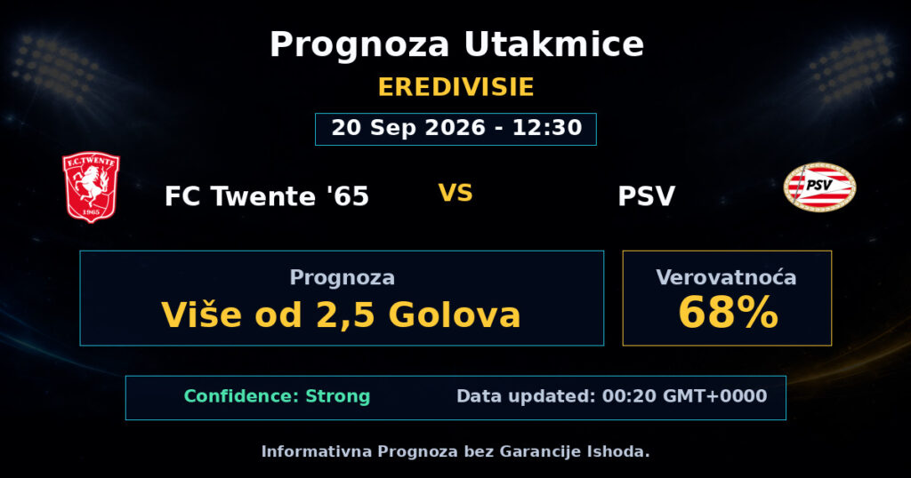 FC Twente '65 vs PSV Match Prediction - Eredivisie - Betting Analysis