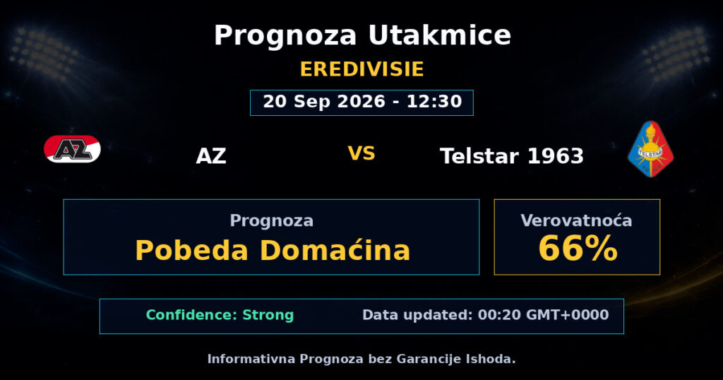 AZ vs Telstar 1963 Match Prediction - Eredivisie - Betting Analysis
