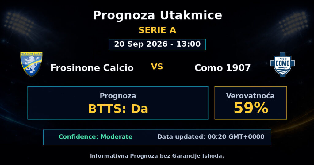 Frosinone Calcio vs Como 1907 Match Prediction - Serie A - Betting Analysis