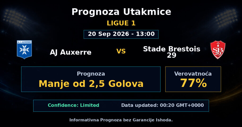 AJ Auxerre vs Stade Brestois 29 Match Prediction - Ligue 1 - Betting Analysis