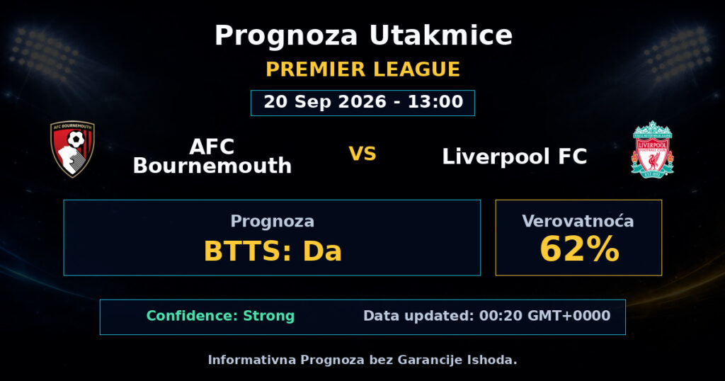 AFC Bournemouth vs Liverpool FC Match Prediction - Premier League - Betting Analysis