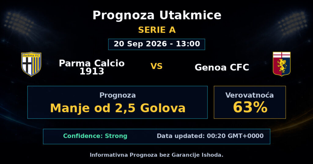 Parma Calcio 1913 vs Genoa CFC Match Prediction - Serie A - Betting Analysis