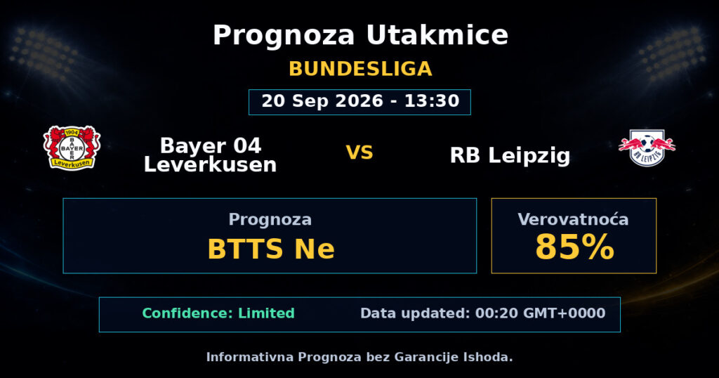 Bayer 04 Leverkusen vs RB Leipzig Match Prediction - Bundesliga - Betting Analysis