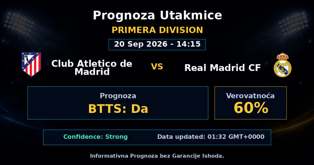 Club Atletico de Madrid vs Real Madrid CF Match Prediction - Primera Division - Betting Analysis