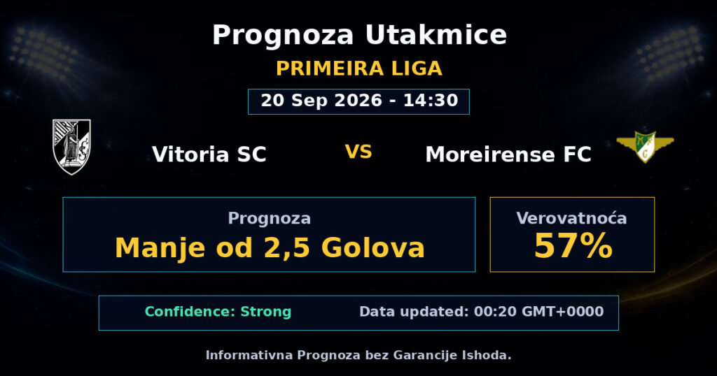 Vitoria SC vs Moreirense FC Match Prediction - Primeira Liga - Betting Analysis