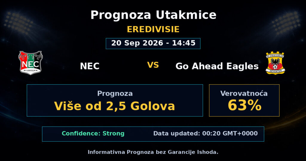 NEC vs Go Ahead Eagles Match Prediction - Eredivisie - Betting Analysis