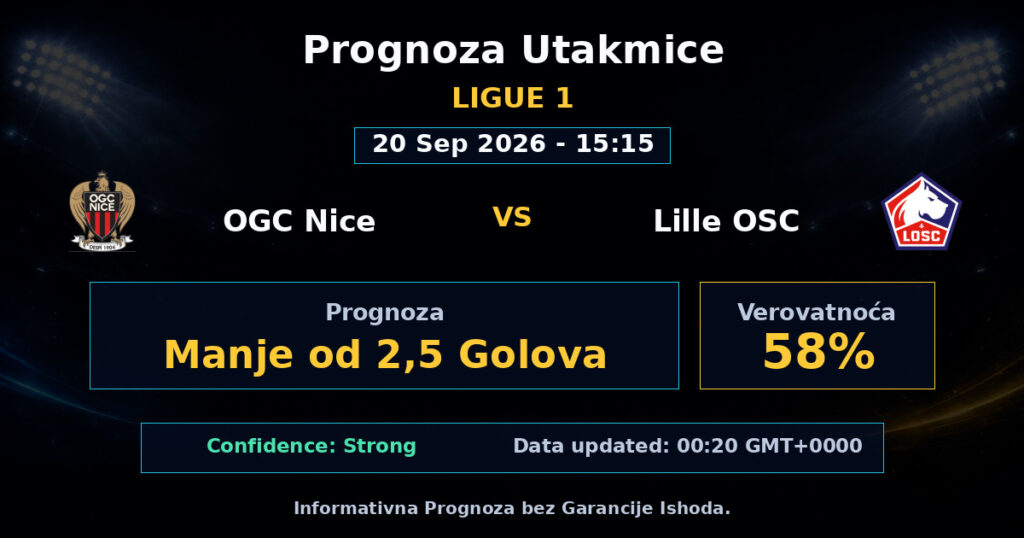 OGC Nice vs Lille OSC Match Prediction - Ligue 1 - Betting Analysis