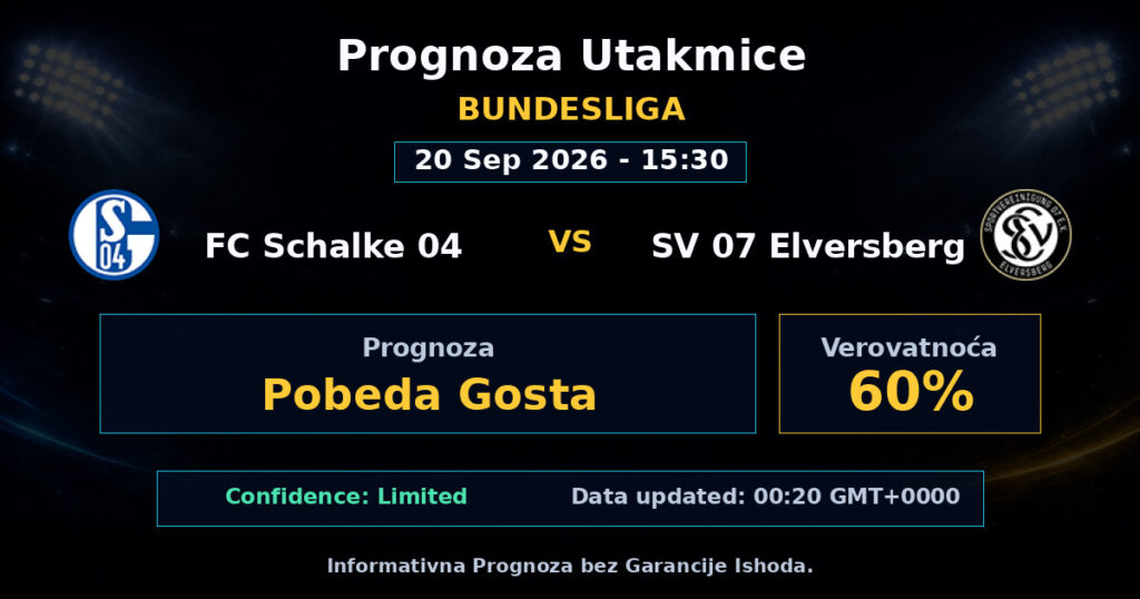 FC Schalke 04 vs SV 07 Elversberg Match Prediction - Bundesliga - Betting Analysis