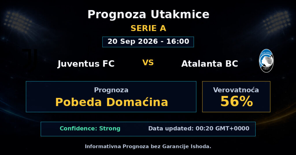 Juventus FC vs Atalanta BC Match Prediction - Serie A - Betting Analysis