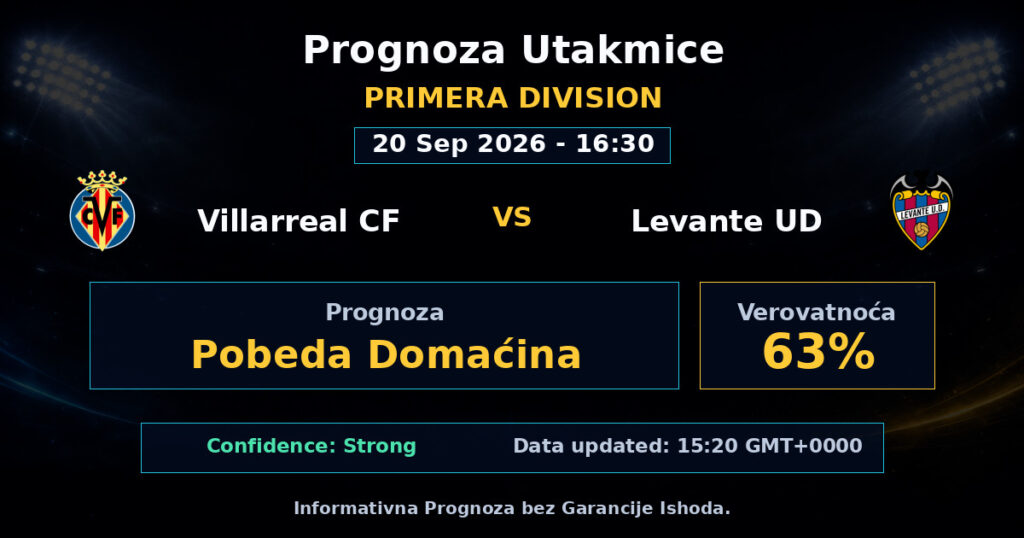 Villarreal CF vs Levante UD Match Prediction - Primera Division - Betting Analysis