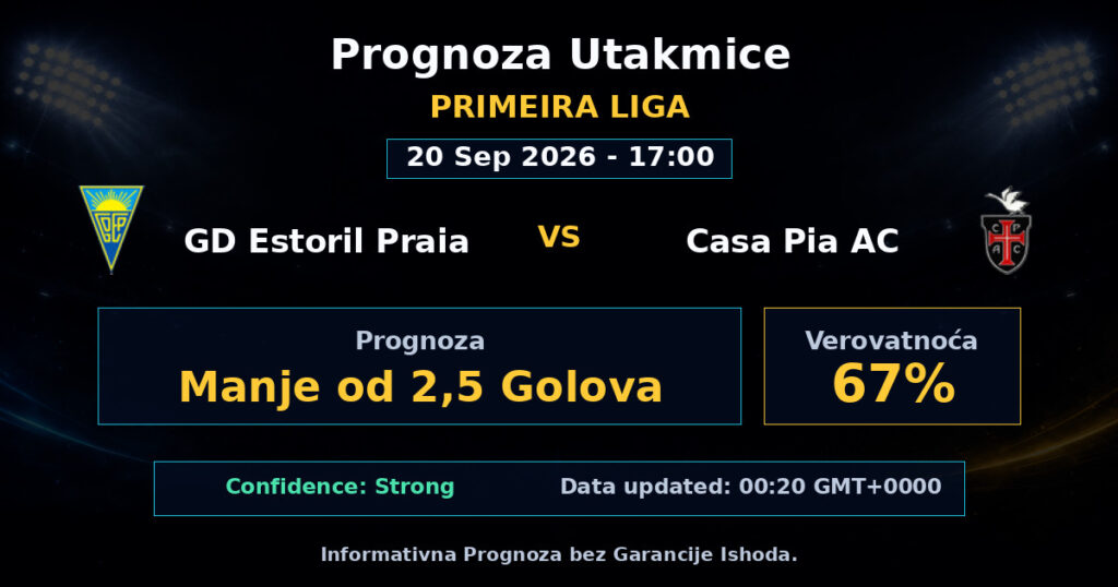 GD Estoril Praia vs Casa Pia AC Match Prediction - Primeira Liga - Betting Analysis