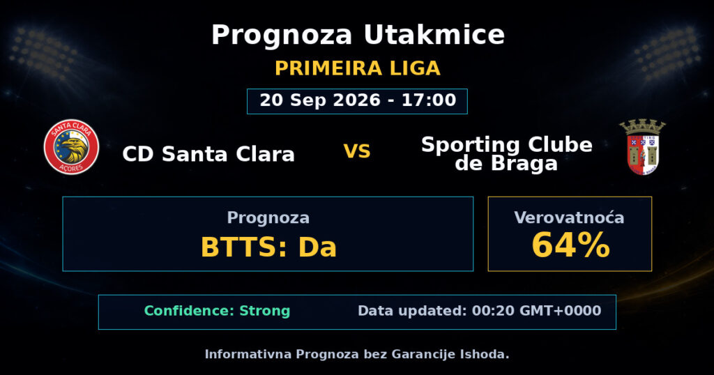 CD Santa Clara vs Sporting Clube de Braga Match Prediction - Primeira Liga - Betting Analysis